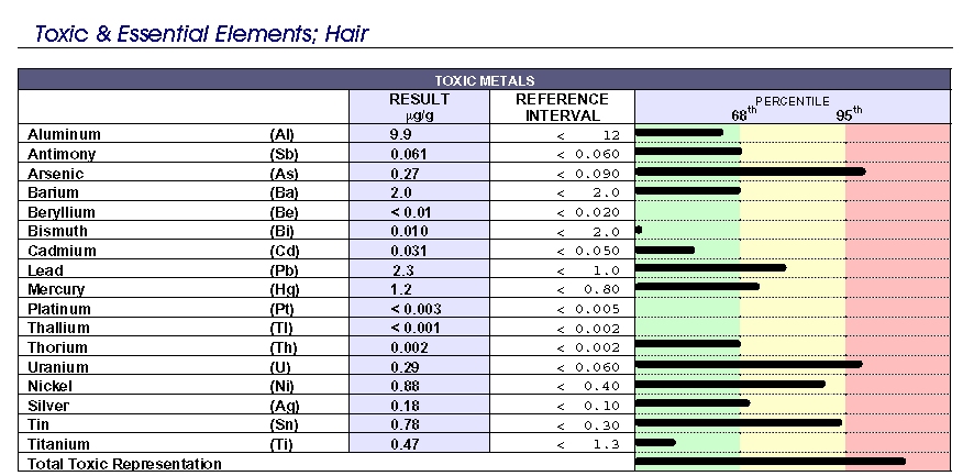 hair analysis